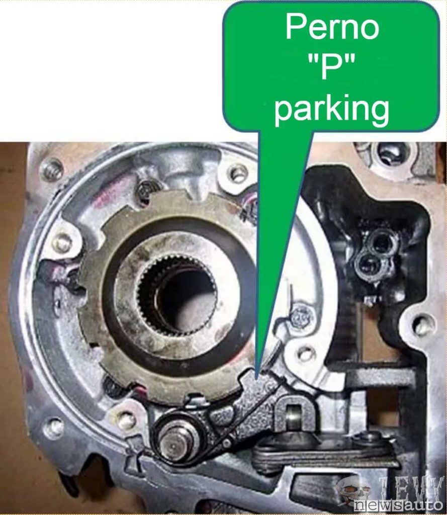 Il perno che agisce sulla ruota dentata calettata nella trasmissione è quello che si innesta quando si passa alla posizione "P" parking 