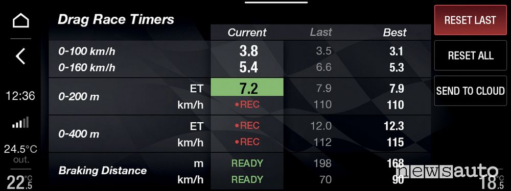 Schermata Race Timers infotainment Alfa Romeo Giulia Quadrifoglio
