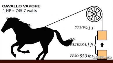 Cavallo vapore significato definizione