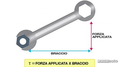 Coppia Formula