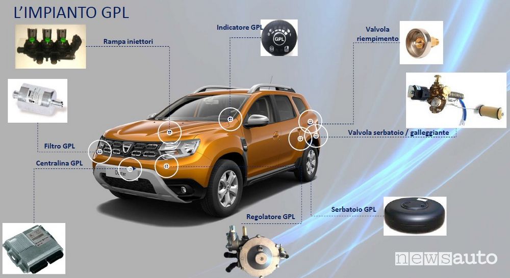 Com'è fatta, le caratteristiche dell'impianto di un'auto GPL