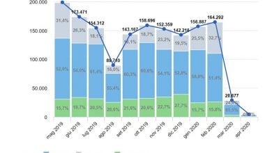 Mercato auto aprile 2020, vendite azzerate dal Covid-19