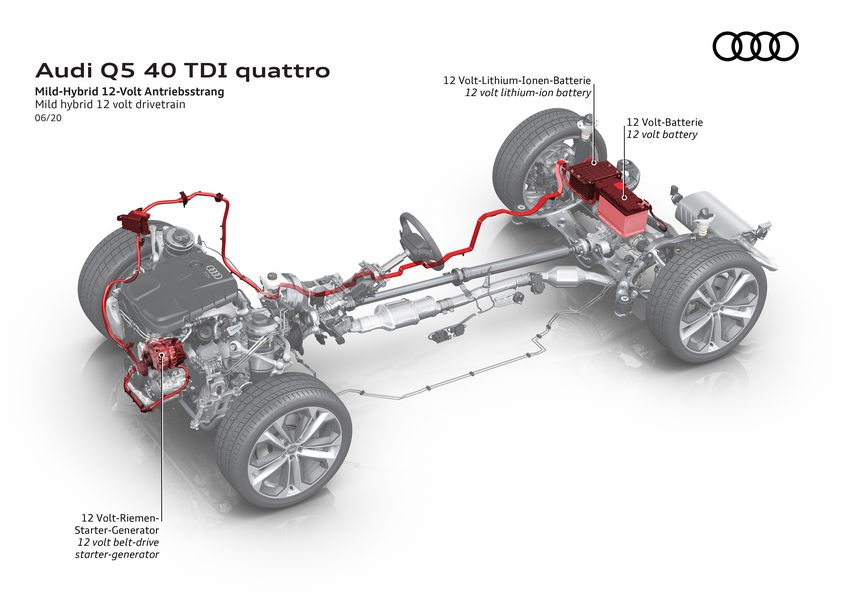 Motore Mild hybrid 12 volt Audi Q5 40 TDI