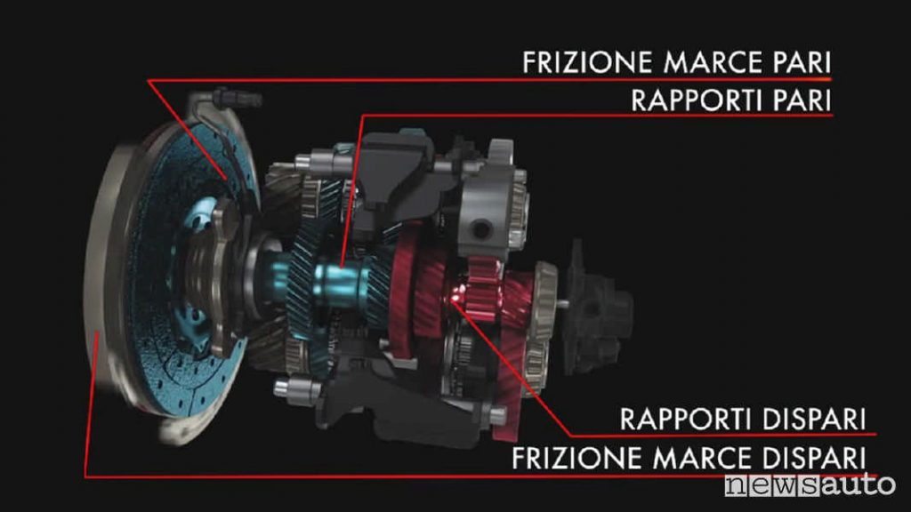 Schema funzionamento cambio DCT a doppia frizione