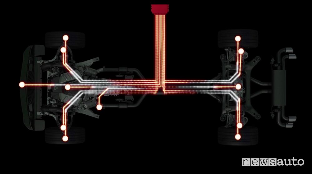 Alfa Romeo Chassis Domain Control