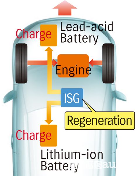 Sistema ibrido Suzuki Ignis Hybrid