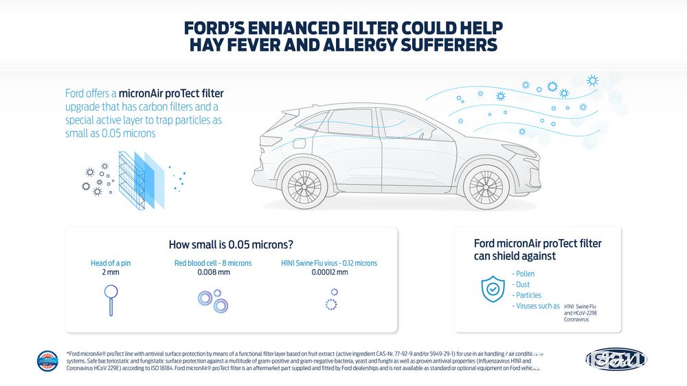 Filtro aria abitacolo Ford micronAir proTec