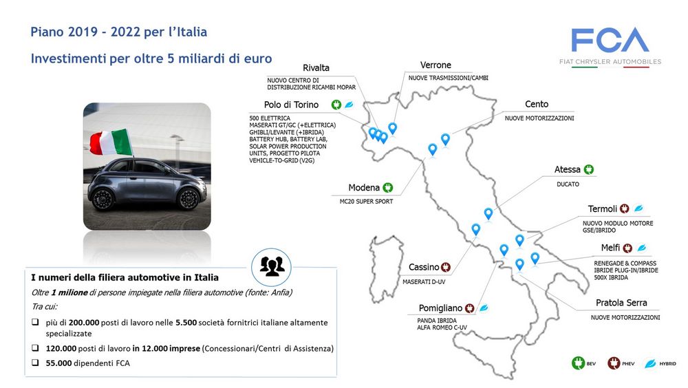 Piano FCA di investimenti nelle fabbriche auto italiane