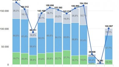 Auto più vendute a maggio 2020