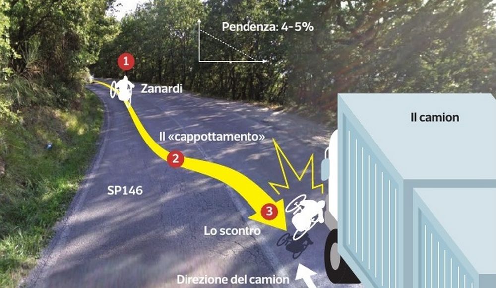 Ricostruzione dell'incidente di Alex Zanardi contro il camion 