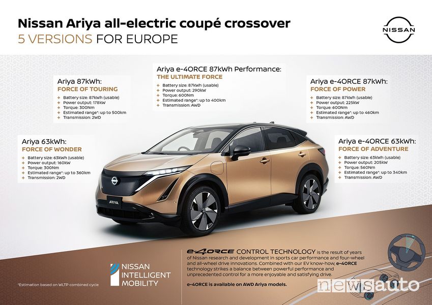 Nissan Ariya specifiche tecniche
