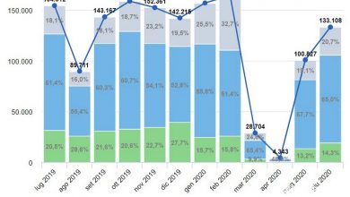 Auto più vendute a giugno 2020