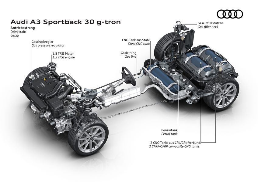 Schema tecnico Audi A3 Sportback 30 g-tron