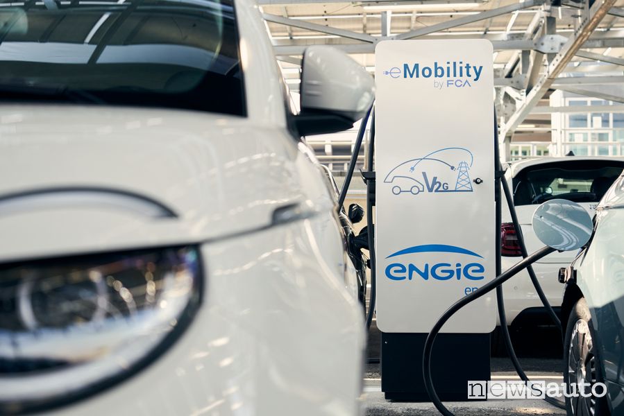 Tecnologia V2G auto elettriche Vehicle to grid