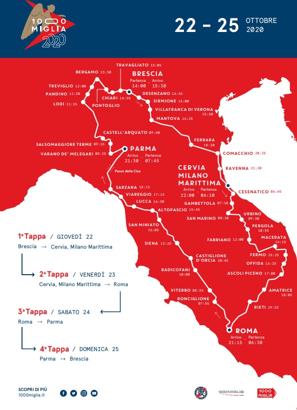 Programma e percorso Mille Miglia 2020