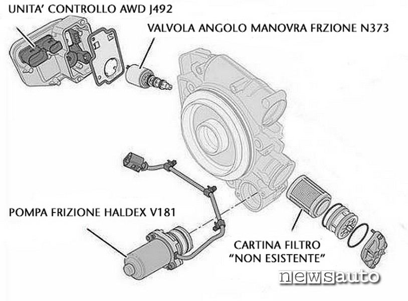 componenti sistema haldex