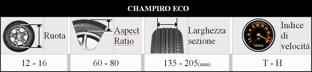 Caratteristiche pneumatico estivo GT Radial Champiro ECO