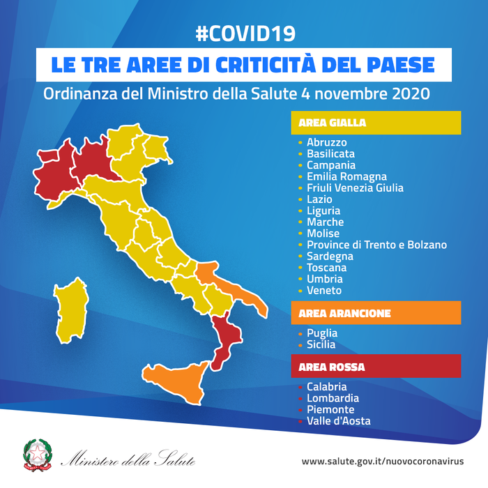 Concessionarie e officine aperte nel nuovo DPCM per Covid-19