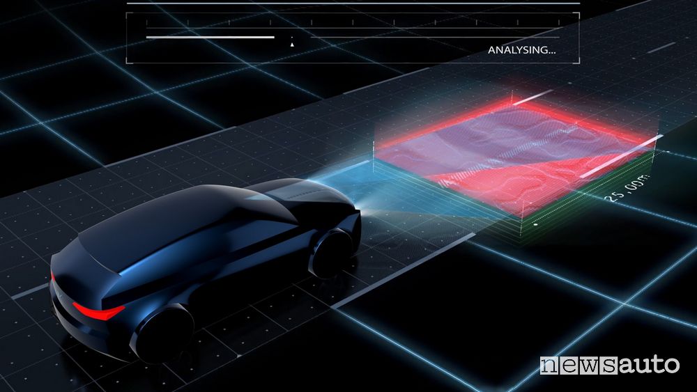 DS Active Scan Suspension