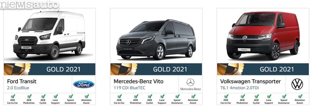 Selezione Gold 2021 dei veicoli commerciali più sicuri secondo i test EuroNCAP