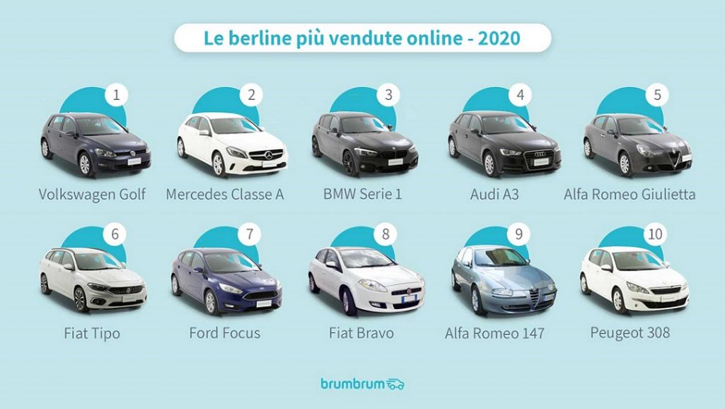 Classifica berline usate più vendute online nel 2020