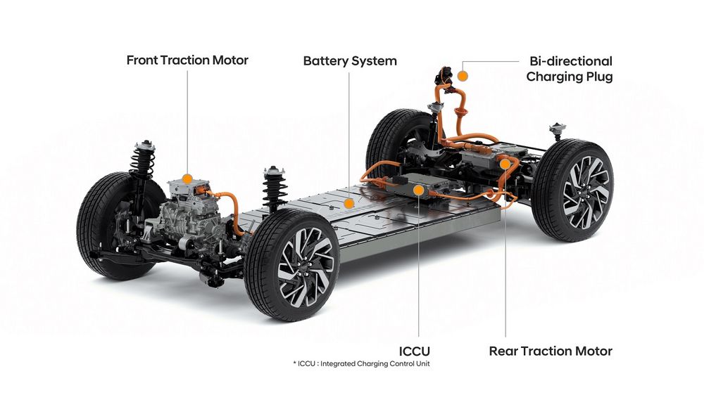 Piattaforma E-GMP auto elettriche Hyundai e Kia