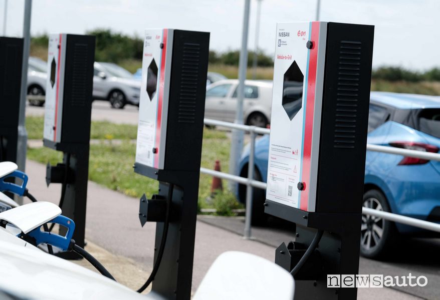 Vehicle to grid come funziona