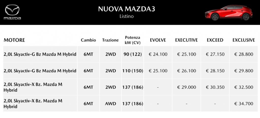 Listino prezzi Mazda3 2021 allestimenti Evolve, Executive, Exceed e Exclusive