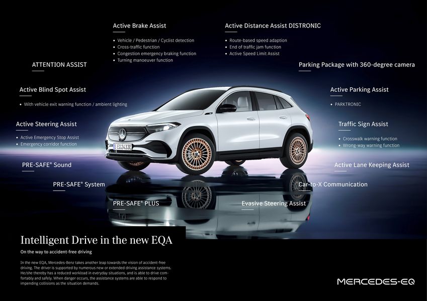 ADAS Mercedes EQA