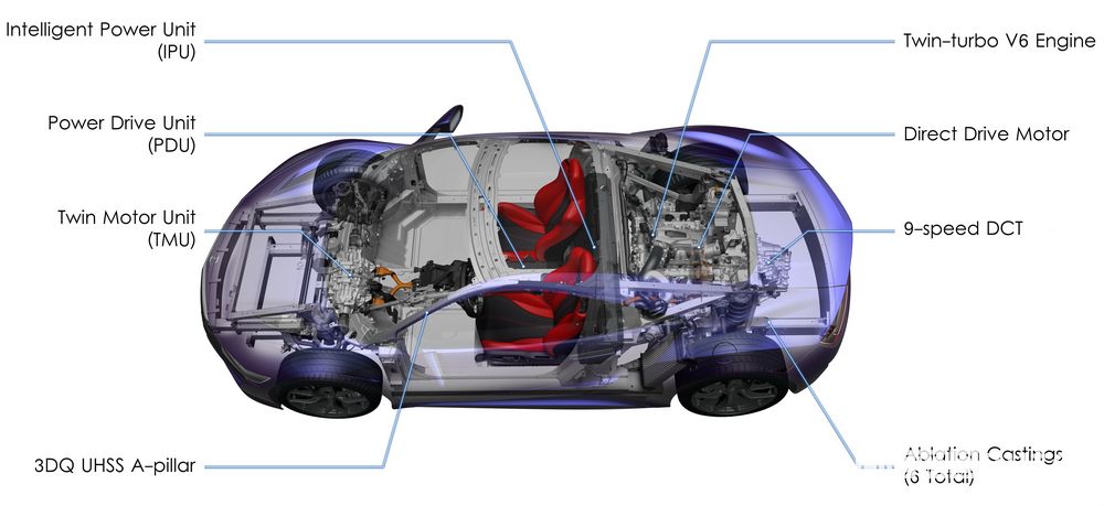 Caratteristiche tecniche Honda NSX