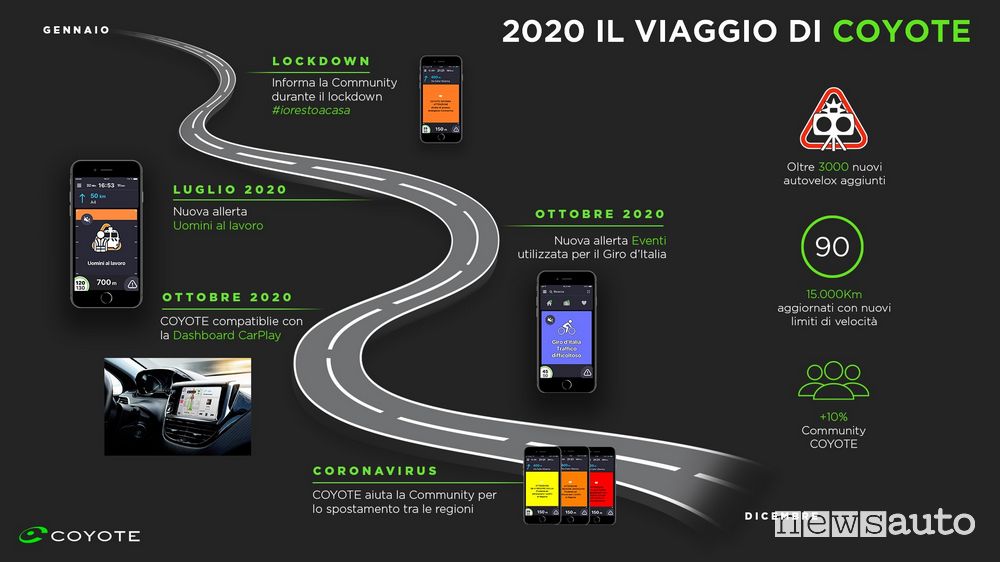 Avvisi e nuove allerte disponibili dal 2020 sul navigatore COYOTE