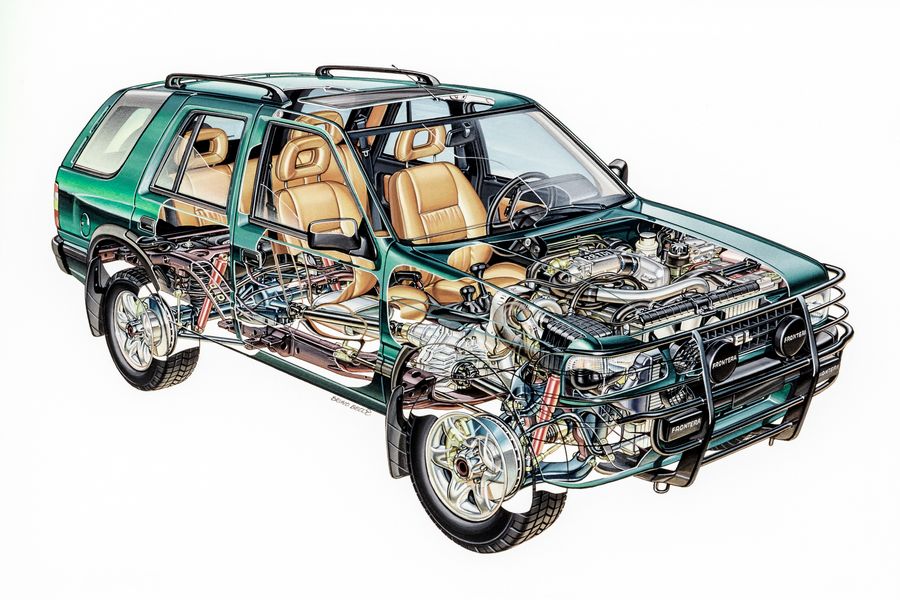 Caratteristiche tecniche Opel Frontera A