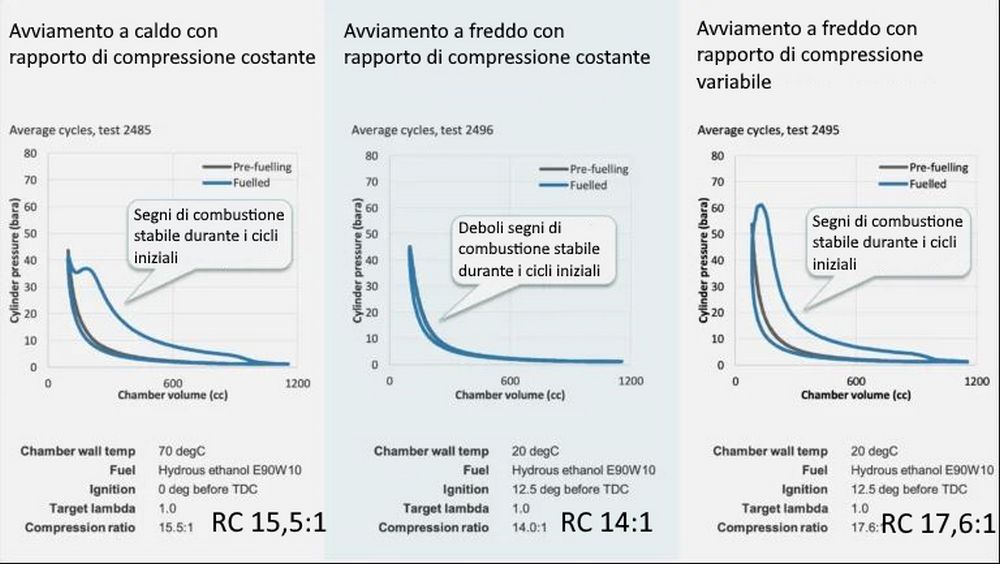Grafico funzionamento motore a pistoni lineari che crea energia elettrica