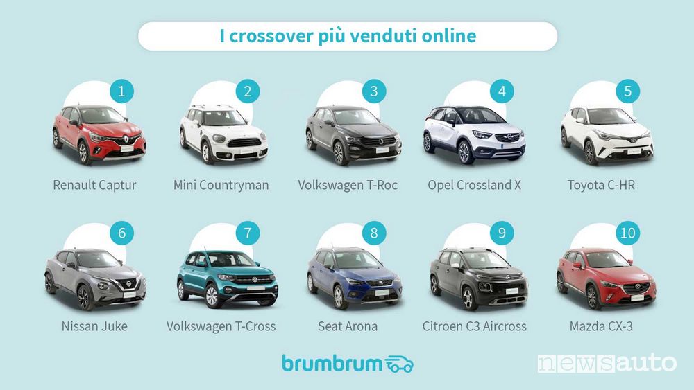 Classifica crossover usati più venduti online