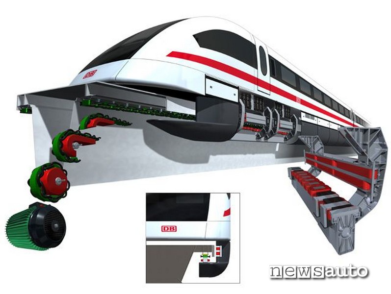 funzione treno a levitazione magnetica MagLev