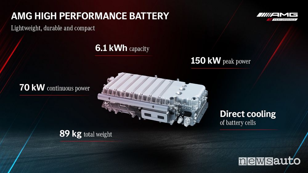 batteria auto ibride sportive Mercedes-AMG
