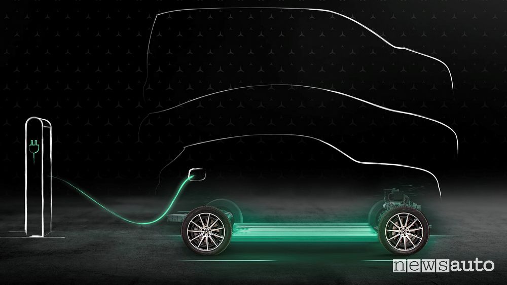 Mercedes-Benz EQS, ricarica bidirezionale V2G in Giappone