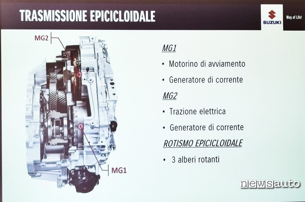 Trasmissione Epicicloidale Suzuki