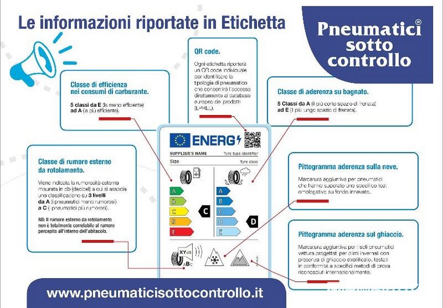Nuova etichetta dei pneumatici 2021 cosa cambia?
