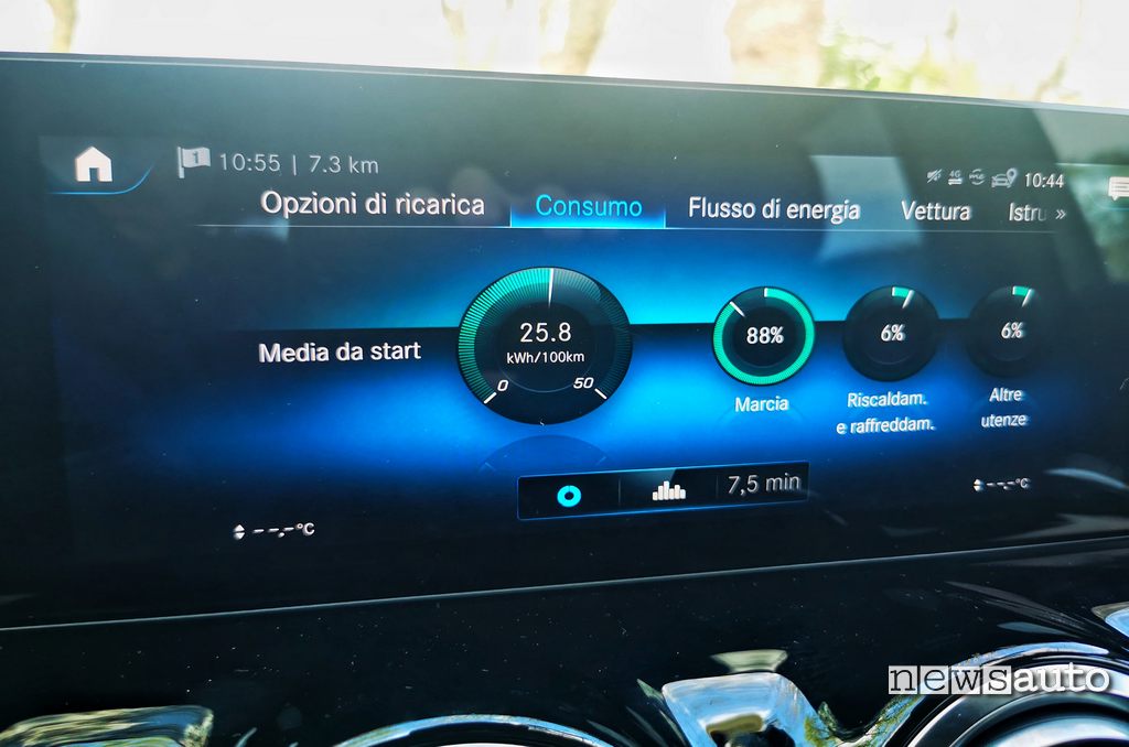 Quanto consuma la Mercedes EQA 2021