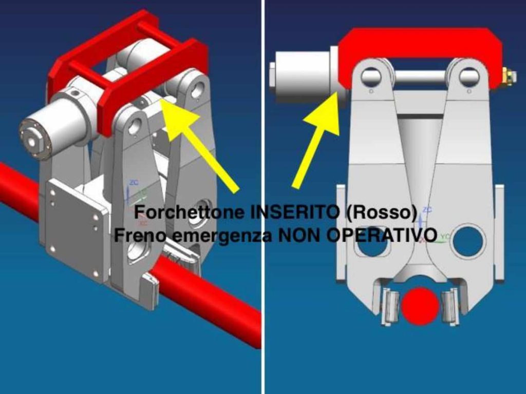 Forchette per bloccare il freno di emergenza della funivia e disattivarlo