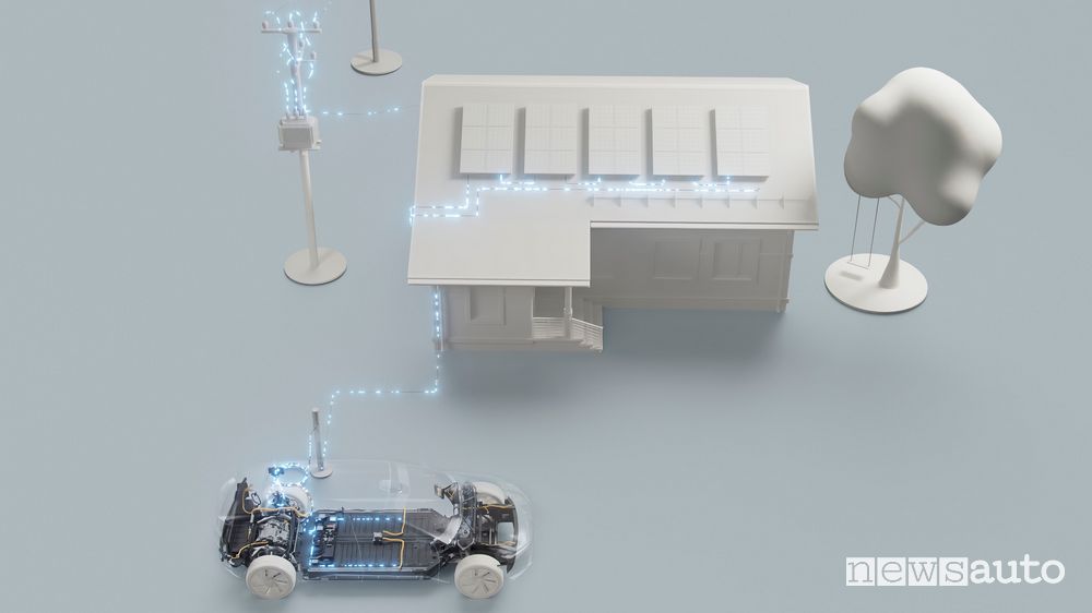 Ricarica bidirezionale Volvo Concept Recharge