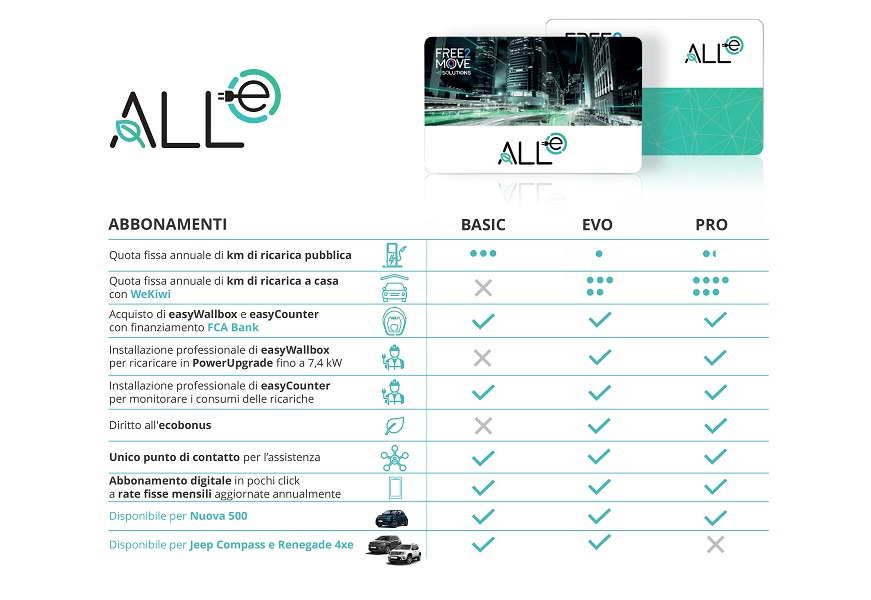 Abbonamento ALL.e Basic, Evo e Pro