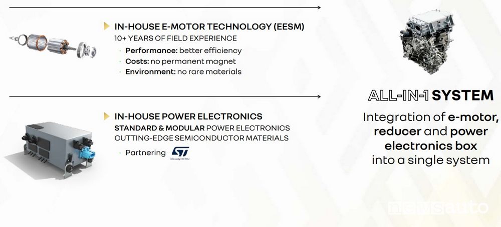 gruppo propulsore elettrico Renault