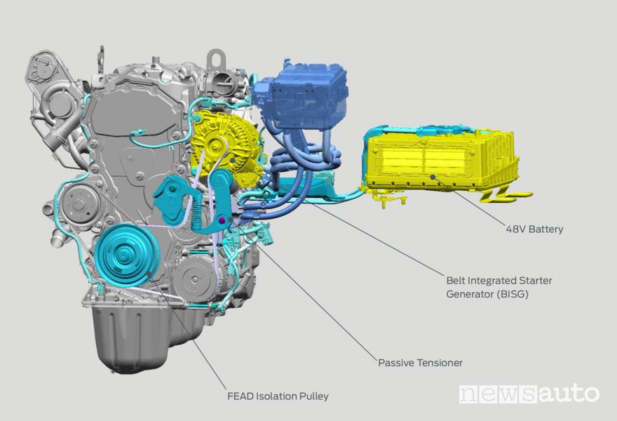 Schema motore Ford EcoBoost Hybrid mild-hybrid