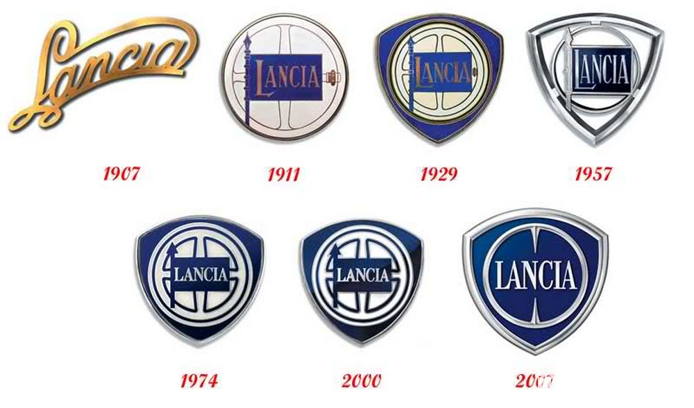Evoluzione loghi Lancia
