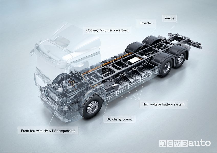 Caratteristiche Mercedes-Benz eActros elettrico
