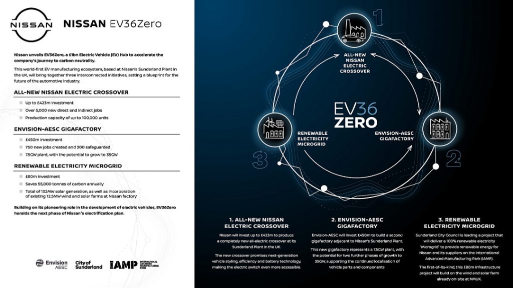 Nuove auto elettriche Nissan EV36Zero