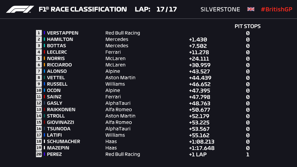 Qualifica Sprint GP Gran Bretagna 2021, la griglia di partenza