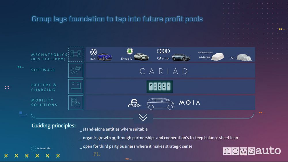 Software Volkswagen per un sistema operativo unificato